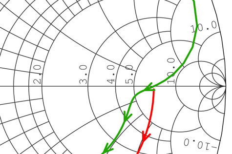 impedance-smithchart.png