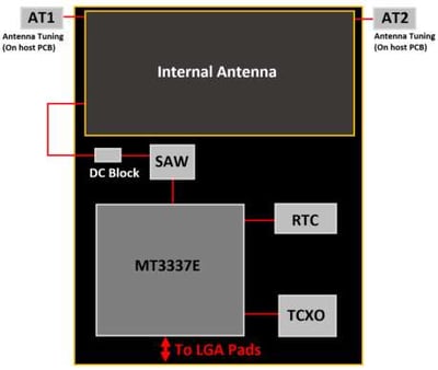 M20048-1-PS-1-functional-block