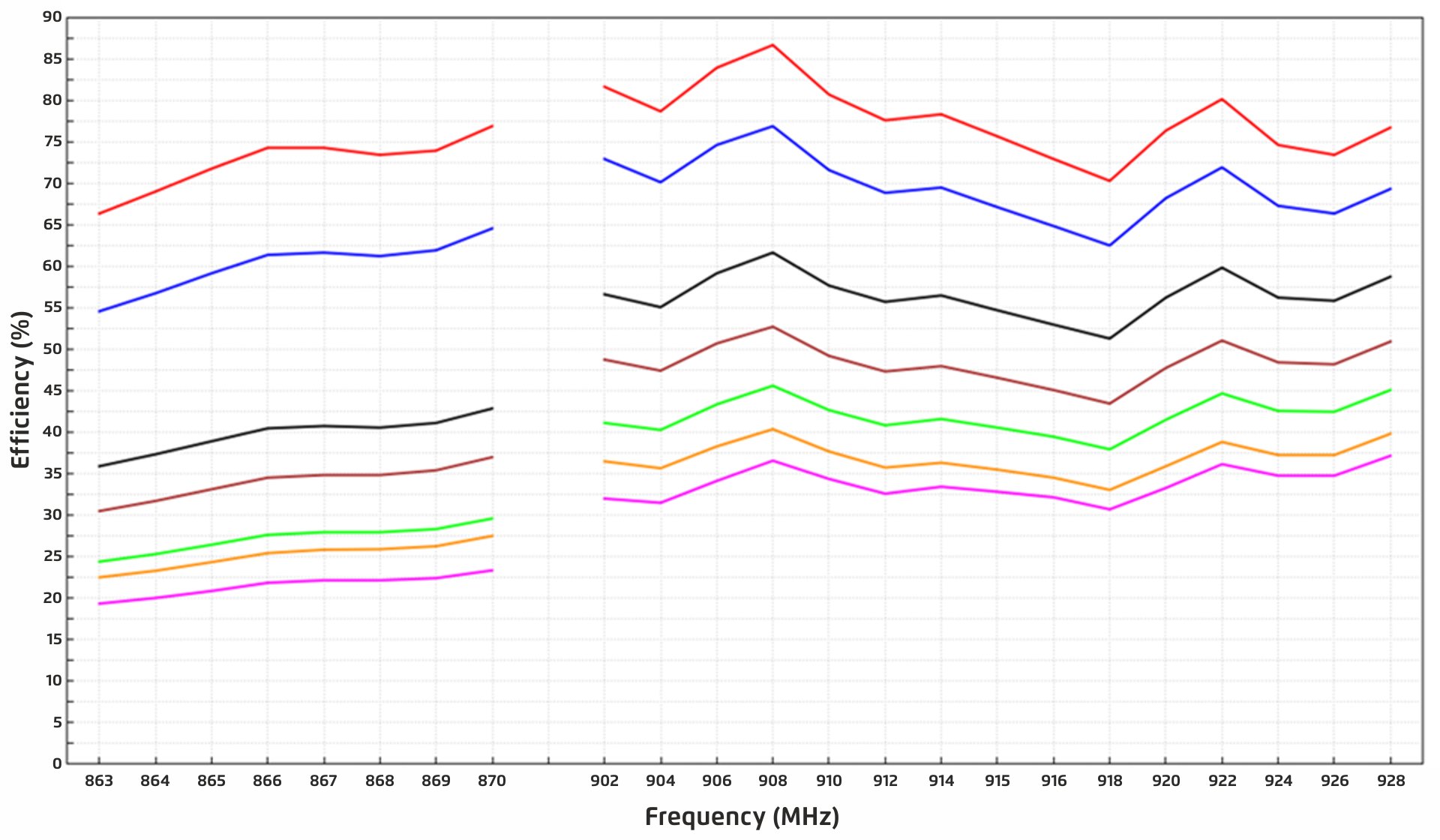 efficiency-measurement-graph