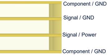 four-layer-PCB-structure