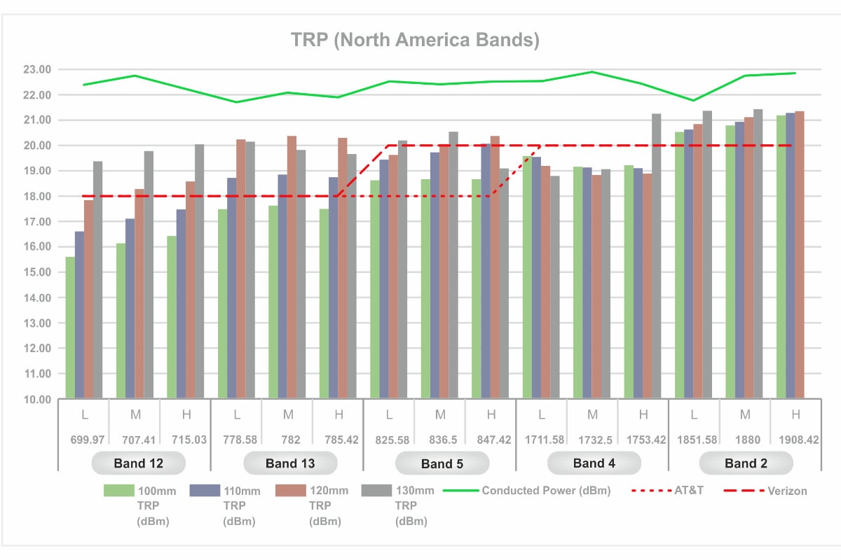 inpai-blog-trp-graph
