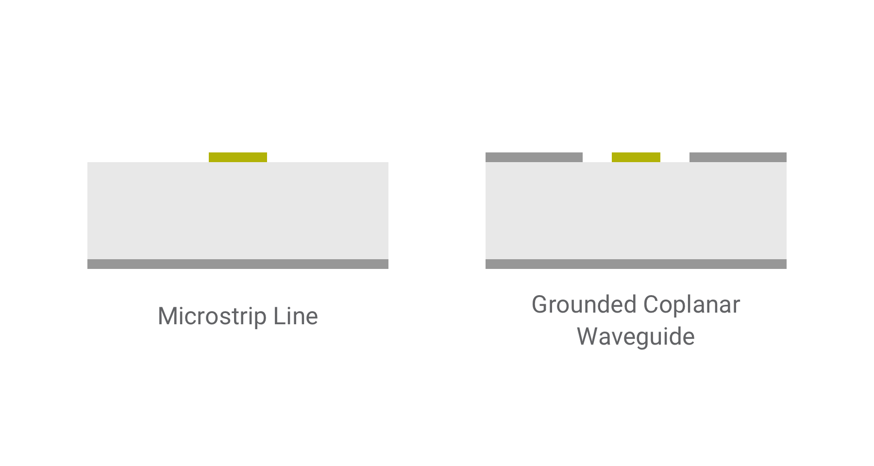 microstrip-coplanar-waveguide