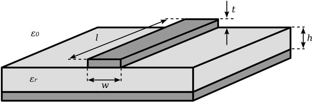 microstrip