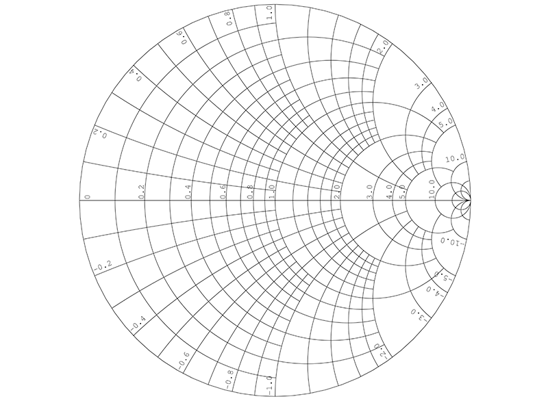 smith chart excel