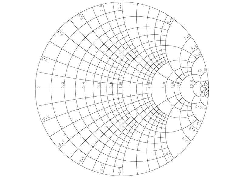 How to calculate GCPW dimensions for optimal impedance matching