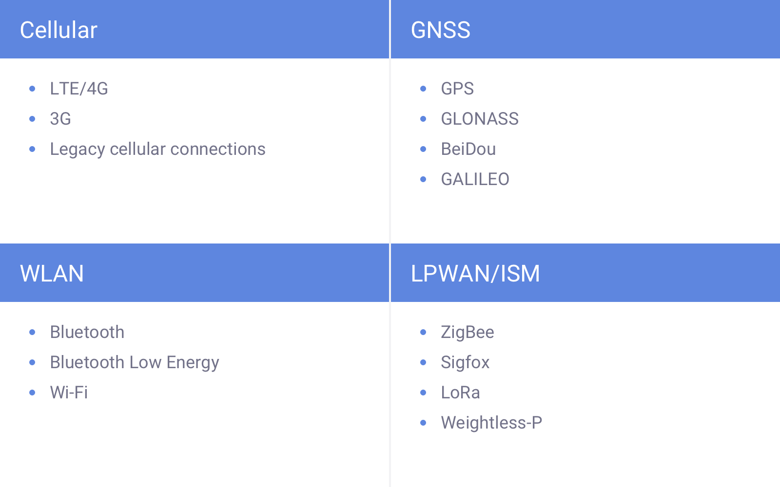 technologies-table